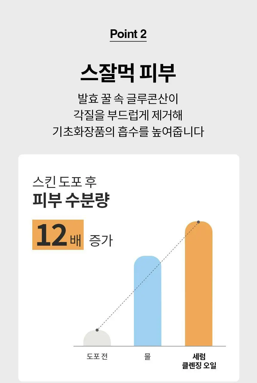 [스킨케어링] 비페스타 클렌징오일 3종 (세럼/브라이트닝/딥클리어) 상세페이지 10